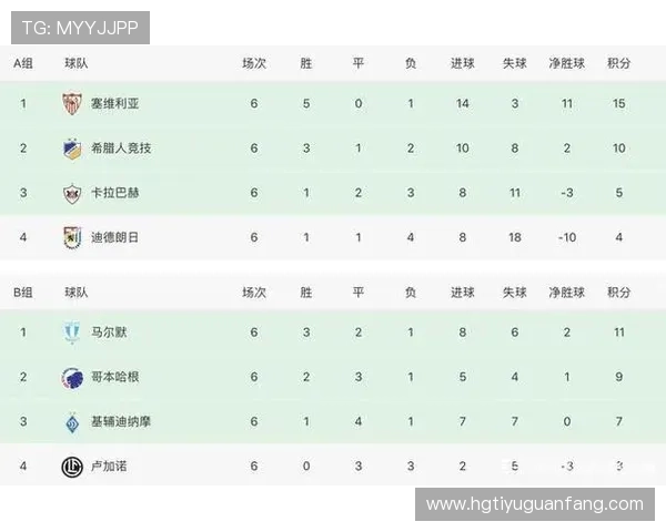 欧洲劲旅鏖战欧冠小组赛多队争夺晋级关键胜负分析