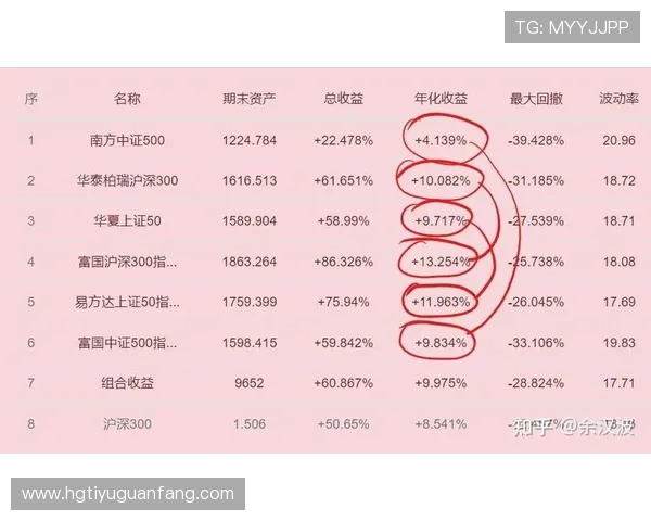 篮球数据革命：如何通过先进统计提升球员表现与战术决策